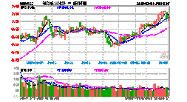 名雕股份跌2.12%,成交额786.44万元