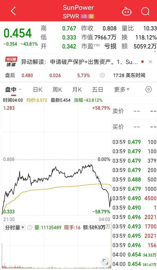 关税、政策轮番冲击下如何布局美股太阳能板块？高盛答案来了