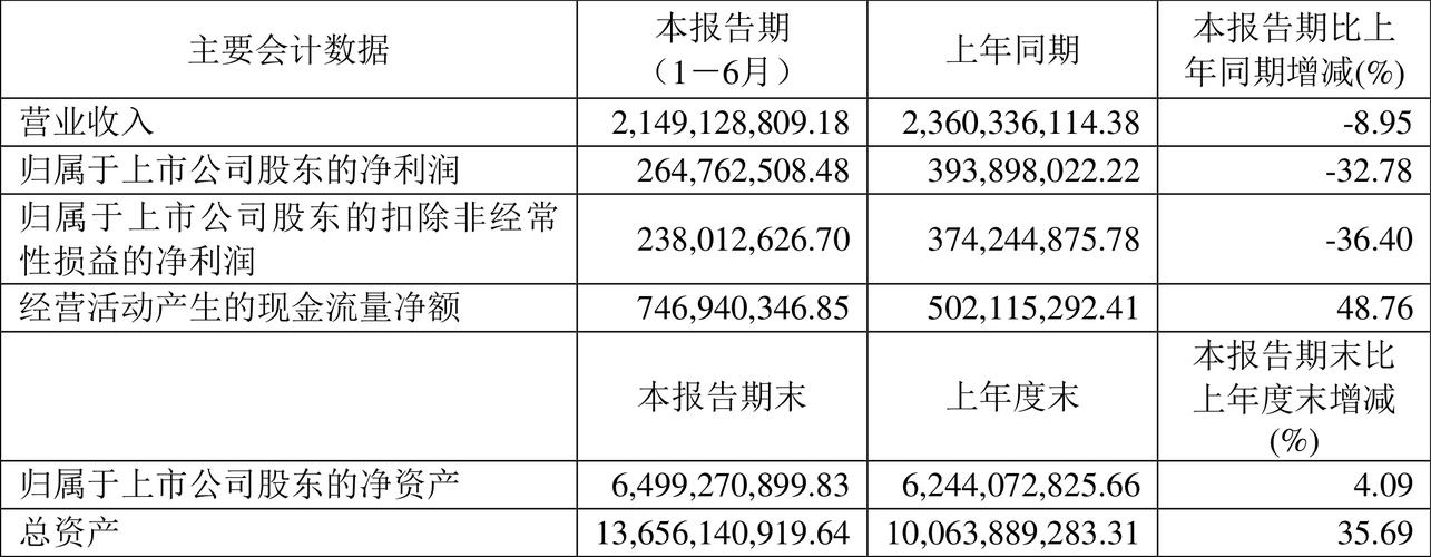 旭升集团4月7日获融资买入951.94万元，融资余额4.00亿元