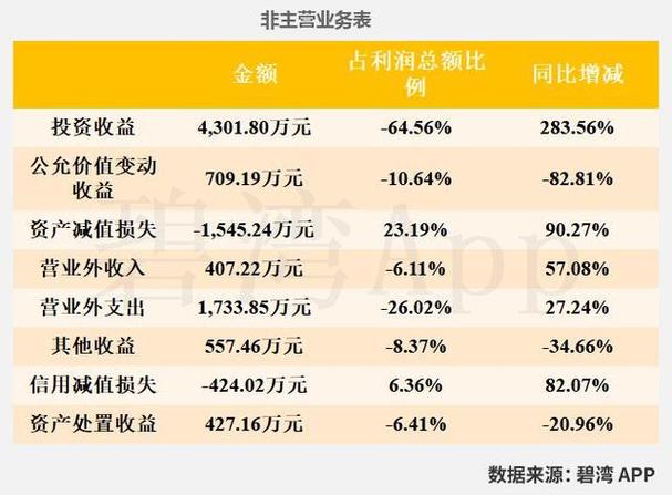 三特索道跌2.07%，成交额2705.56万元，主力资金净流出27.92万元