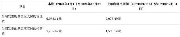 华安恒生科技ETF发起式联接(QDII)财报解读:份额缩水10%,净资产增长8%