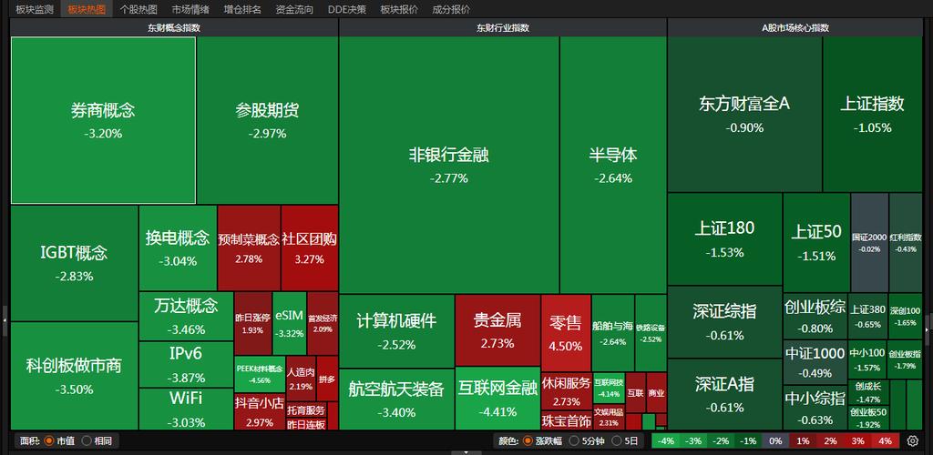 两大利空夹击!AI算力股集体重挫,数据港、寒武纪跌超5%