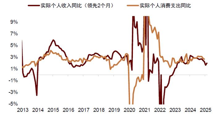 中金:关税冲击如何影响全球经济与市场_1