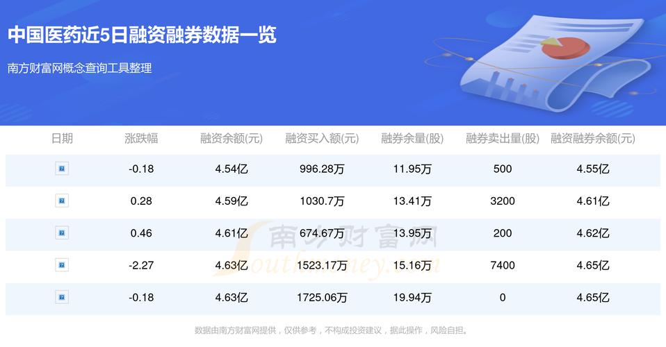 睿智医药跌2.06%,成交额4445.93万元,主力资金净流出187.75万元