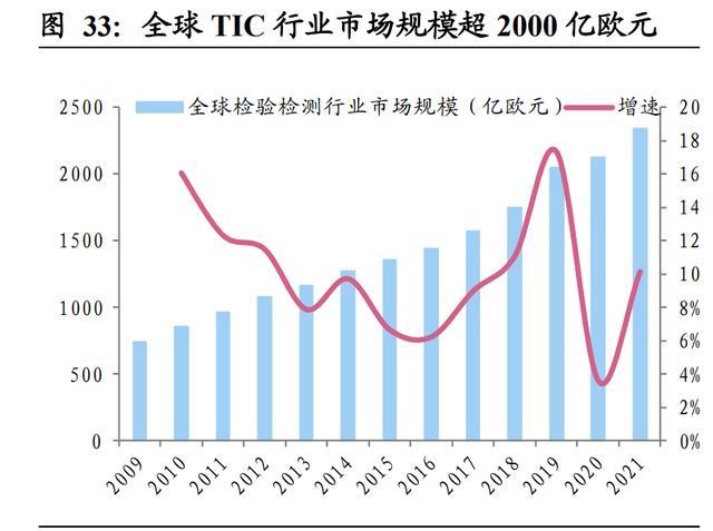 中钢天源：检验检测、磁性材料业绩提升，前三季净利增逾八成