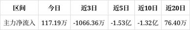 黑猫股份跌0.69%,成交额1.93亿元,后市是否有机会?