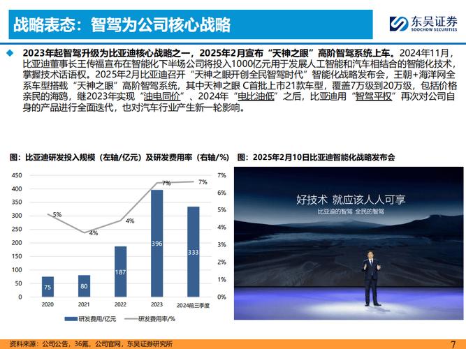 2025开年以来,“智驾平权”“全民智驾”迅速成为热词