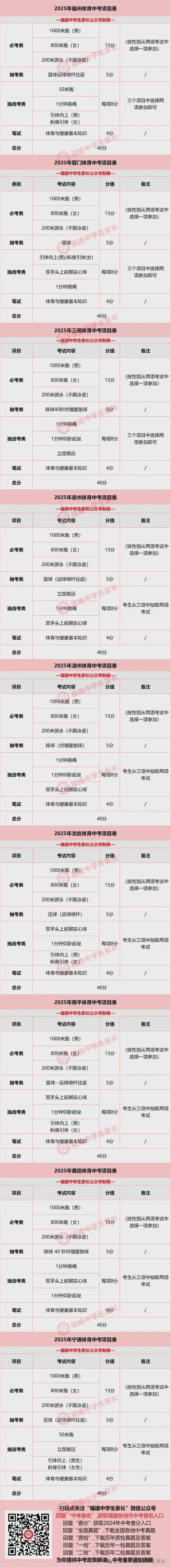福建漳州取消今年中考体育必考类项目,改为免试赋满分