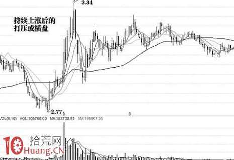 桂发祥跌1.30%,短期趋势看,该股当前无连续增减仓现象,主力趋势不明显。主力没有控盘