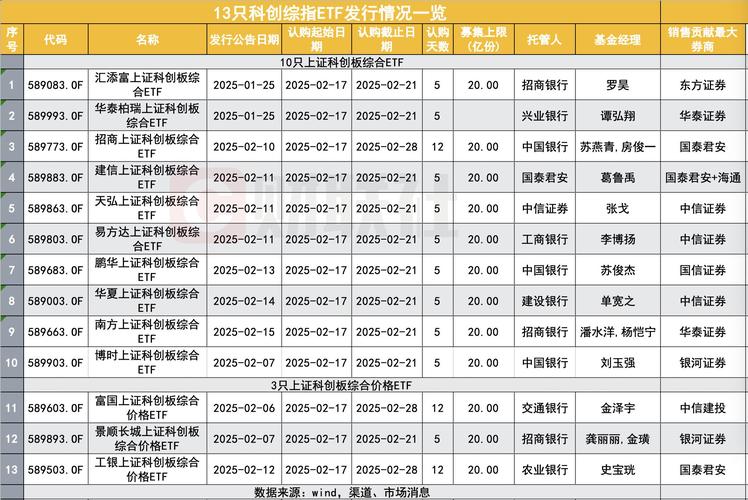 国联安科创混合(LOF)净值上涨3.94%