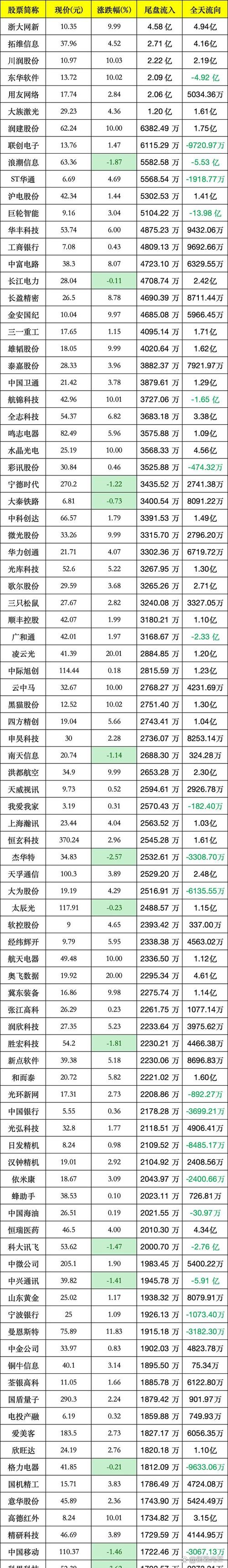 华秦科技涨2.02%，成交额5893.68万元，主力资金净流入80.19万元