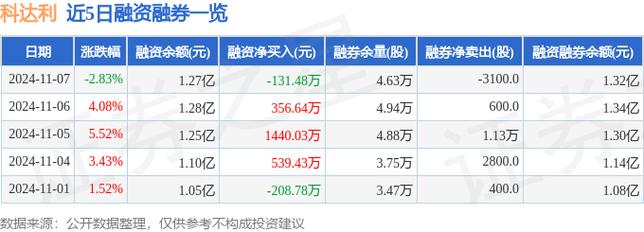 科达利(002850.SZ)：对美直接销售营业额占比不足1%