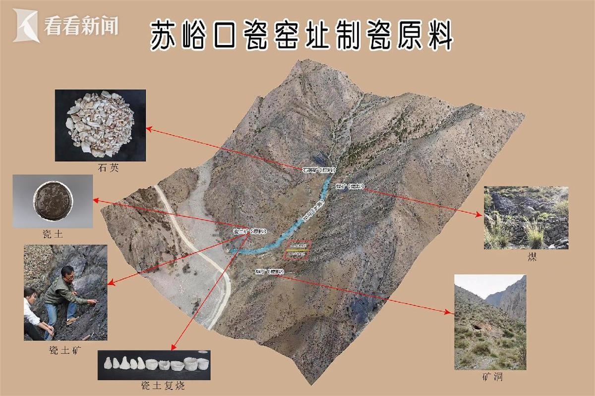 贺兰山中发现最早的西夏瓷窑址:反映了两宋与西夏交融的历史