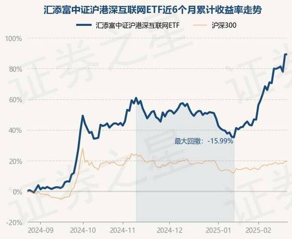 汇添富中证2000ETF净值下跌12.67%