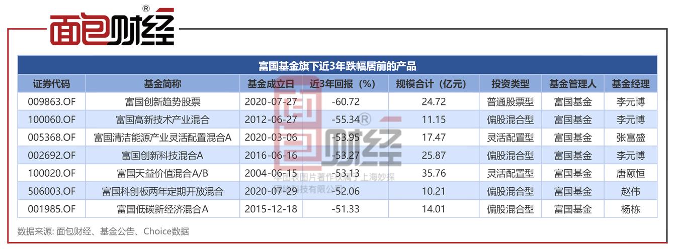 富国新兴产业股票AB净值上涨3.44%
