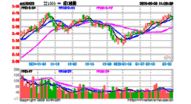 中证1000ETF易方达(159633)跌0.93%,成交额9290.17万元