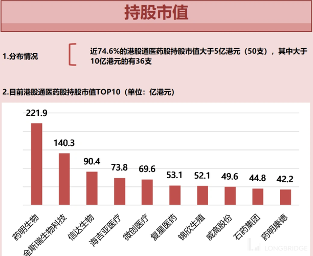 回购!增持!恒瑞、复星、药明、步长等数十亿资金涌入中……