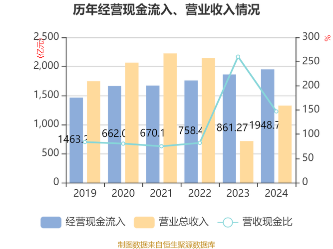 新华保险:去年净利润149.47亿元,同比增长4.6%