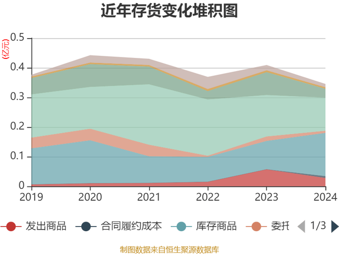 天秦装备2024年年报解读:营收净利双增长,费用现金流现波动