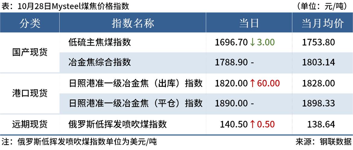 Mysteel:多家钢厂一季度精品钢占比提升