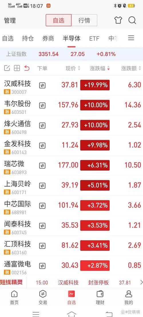 东箭科技大跌7.03%,成交额957.33万元,主力资金净流出30.84万元