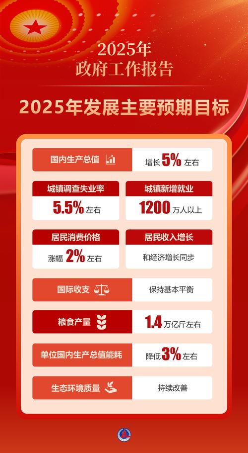 两会前瞻|推动经济运行整体好转,今年中国增长目标定多少?
