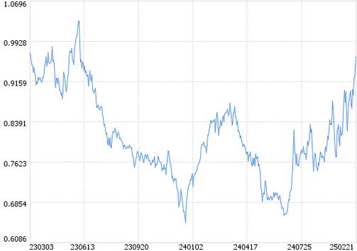 嘉实匠心严选混合C净值下跌13.35%