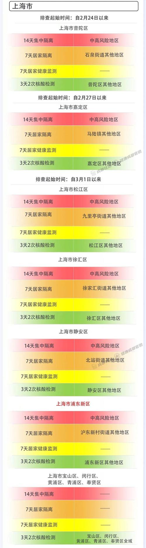 上海市卫健委：国庆外出游玩，疫情防控措施要“随身必带”