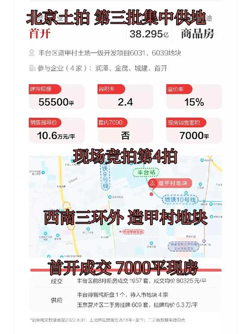 北京第二批集中供地成交14宗地块,揽金约499.58亿元
