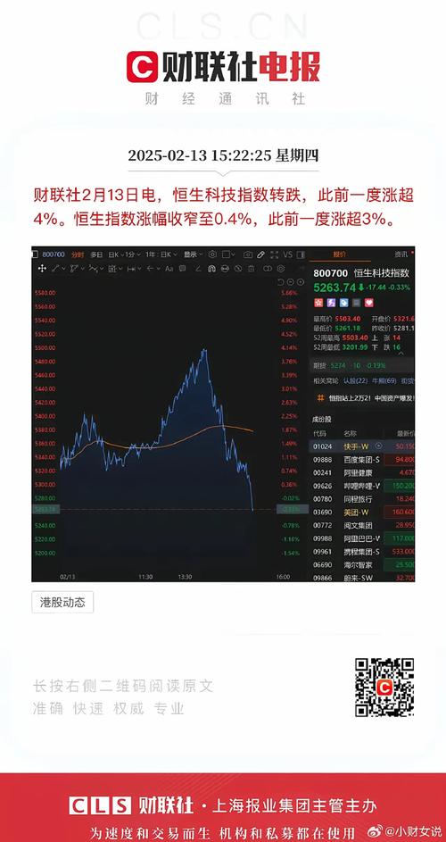 恒生科技指数上午跌超2%:阿里腾讯跌逾5%,影视、旅游股走低