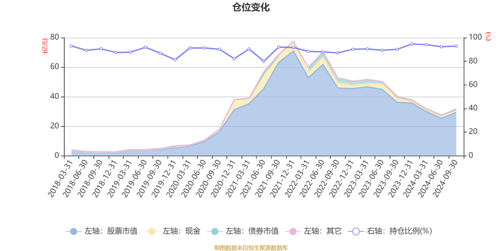 嘉实长青竞争优势股票A净值下跌3.66%
