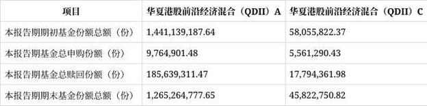 华夏国企红利混合发起式财报解读：份额缩水44%，净资产降31%