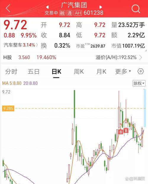 上海汽配涨0.34%,目前股价在压力位15.53和支撑位13.47之间,可以做区间波段