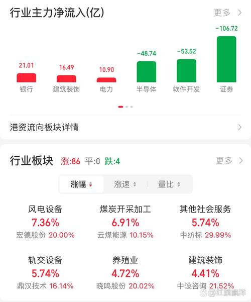 天风证券一季度净亏0.84亿元,利息净收入亏损扩大
