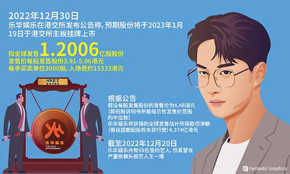 乐华娱乐暂停赴港上市?港交所称不评论个别公司