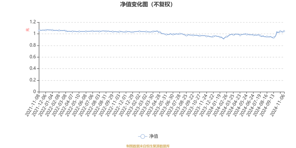 博时双季鑫6个月持有期混合A净值下跌3.51%