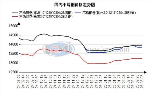 兰格热卷日盘点:市场释放企稳预期 成交氛围有所好转