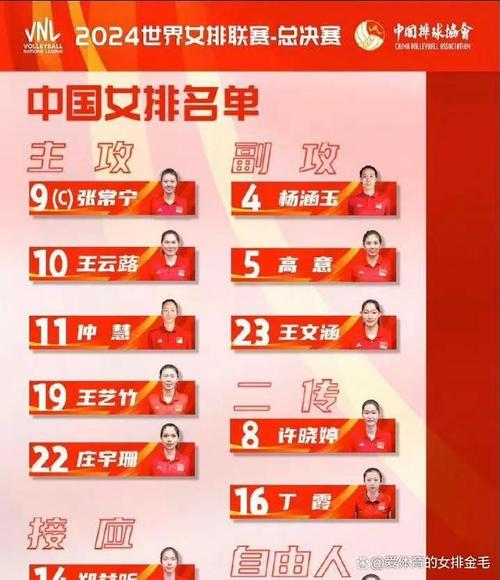 朱婷领衔中国女排巴黎奥运会25人大名单