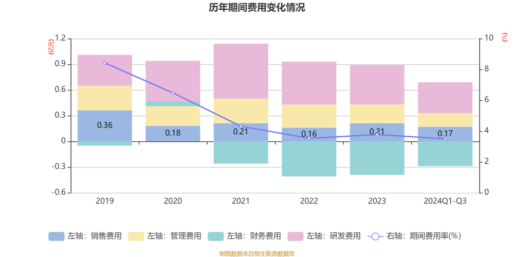 凌霄泵业2024年年报解读:营收净利双增长,投资现金流大幅下滑需关注