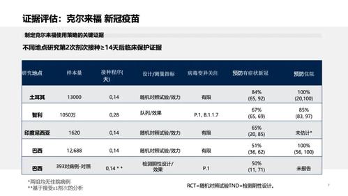 巴西公布科兴新冠疫苗Ⅲ期临床试验最终研究结果
