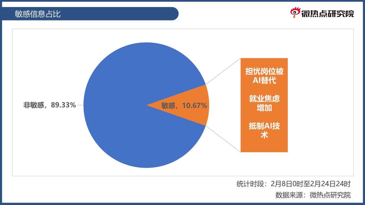 “AI数智员工”上岗，将带来哪些变革？