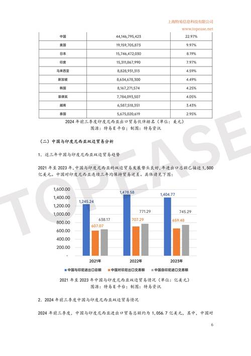 印尼2024年经济增长5.03%