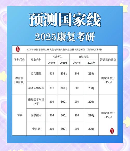 2025年研考国家线发布
