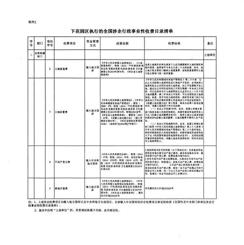 中国两部门公布企业、个体工商户行政事业性收费缓缴清单