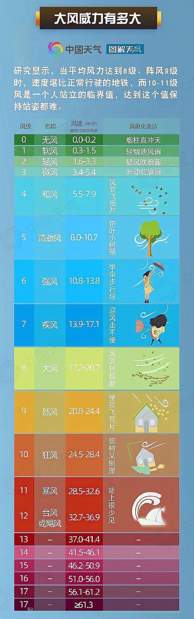湖北湖南江西今日雨势仍强 午后需警惕雷暴大风等强对流天气