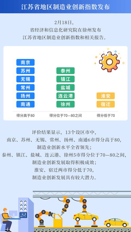 推动高质量发展·权威发布|江苏:力争到“十四五”末构筑起企业“创新矩阵”