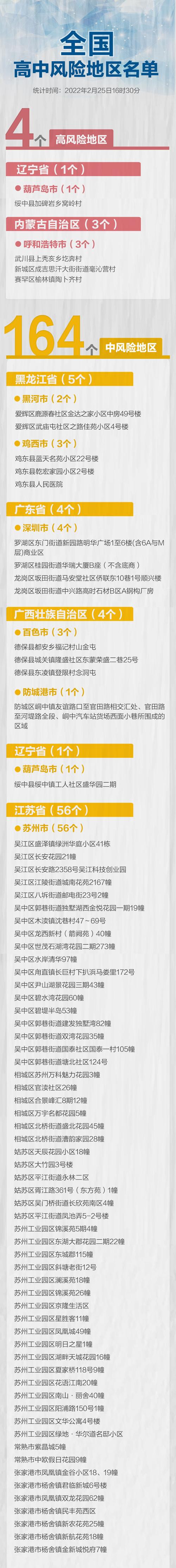 最新统计!五省份有调整,全国现有高中风险区265+591