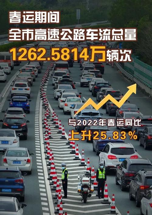 2023年春运落幕 广东海陆空客流回升明显