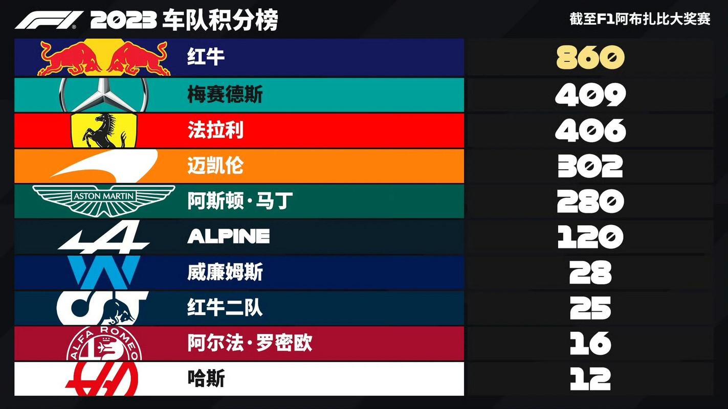 积分榜│F组第一轮