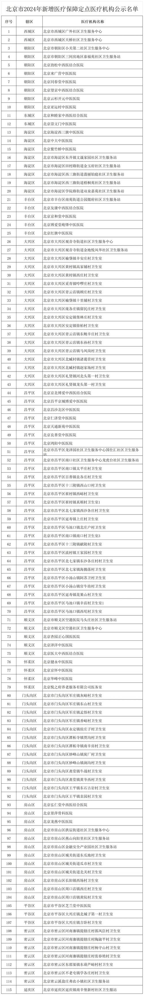 大兴“疏整促”多项指标位居全市前列